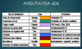 Codigo De Colores De Los Cables En Un Proyecto De Cableado Estructurado Codigo De Colores Computacion Cableado Estructurado