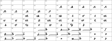 All fonts are in truetype format. Download Free Bukhari Script Alternates Regular Font Dafontfree Net