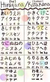 Japanese Hiragana Chart Wallpapers Top Free Japanese