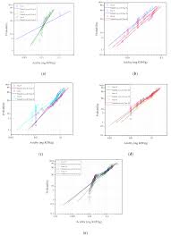 Maklumat kekosongan ini adalah seperti yang diiklankan. Applied Sciences Free Full Text Application Of Statistical Distribution Models To Predict Health Index For Condition Based Management Of Transformers Html