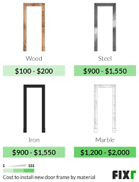 The total price for labor and materials per door is $317.89, coming in between $249.83 to $385.96. 2021 Cost To Replace Interior Doors Interior Door Installation Cost