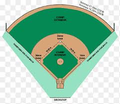 En el interior del campo hay cuatro bases, la base o home, la primera base, la. Federacion Internacional De Softbol Lanzador De Beisbol Dentro Del Cuadro Curriculum Vitae Creativo Angulo Deporte Png Pngegg