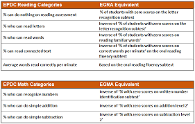 Egra And Egma