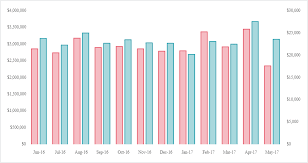 Flot Multi Axes Bar Chart With Orderbars And Categories