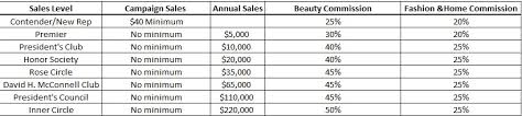 Selling avon online on a budget. Faq About Selling Avon Makeup Maven Jessica
