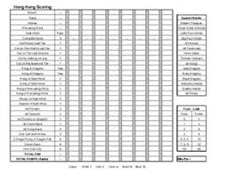 Outline of the game during each hand, the object is to get rid of as many cards as possible from your hand by playing them onto the table as melds. Liverpool Rummy Score Card Template 69 Best Images About Printable Game Score Sheets On No Need To Waste Paper Environment Friendly No Need To Search For Pen Or Pencil