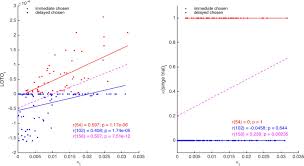Aplikasi ini akan dikemaskini dari masa ke semasa. Leave One Trial Out Loto A General Approach To Link Single Trial Parameters Of Cognitive Models To Neural Data Elife