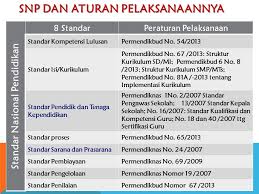 8 standar nasional pendidikan unutk sd smp sma sederajat dalam 1 file rar selamat berjumpa kembali para sahabat berkas sekolah semoga. Pengenalan Standar Nasional Pendidikan Ppt Download