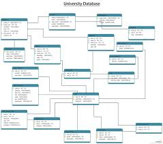 University Database Schema Diagram This Database Diagram Example Illustrates A University Database Schema D Class Diagram Database Design Web Template Design