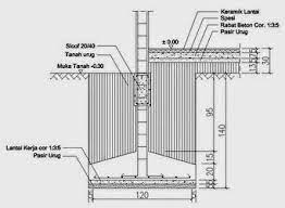 Yang juga perlu dipelajari adalah cara menghitung volume pondasi. Cara Menghitung Jumlah Besi Pondasi Setempat Pondasi Foot Plat Detail Arsitektur Rumah Lantai