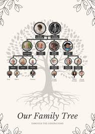 Free and customizable family tree poster templates | Canva