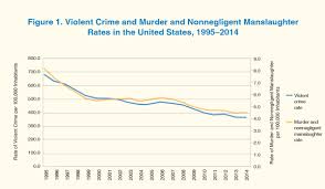 neighborhoods and violent crime hud user