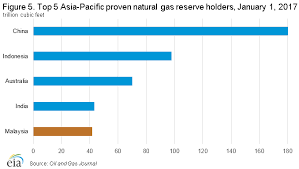 Malaysia Energy Profile Strategically Located For Seaborne