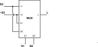 4 to 1 multiplexer truth table. Can I Simplify This To A 2 To 1 Multiplexer Electrical Engineering Stack Exchange