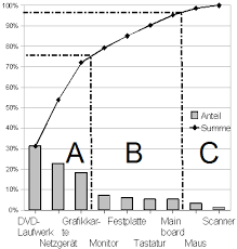 We did not find results for: Https Www Ulrich Rapp De Stoff Qm Q Methoden Pareto Ab Pdf