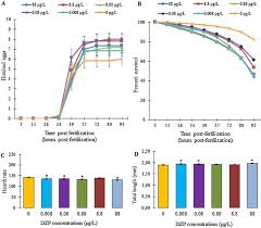 1116 din 29 decembrie 2018 având în vedere obiectivul asumat prin programul de guvernare de realizare a unei creșteri economice inteligente, sustenabile și inclusive bazată pe o forță de muncă calificată și retribuită conform calificării, ținând cont că dezvoltarea economică nu este la același nivel în toate județele, decalajele între. Waterborne Psychoactive Drugs Impair The Initial Development Of Zebrafish Sciencedirect