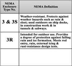 enclosure ratings for personal protection and dust water