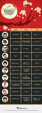 Ignore The Romanji And These Sayings Are Great Japanese Language Japanese Phrases Japanese Language Learning