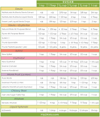 low carb keto sweetener conversion chart for recipes