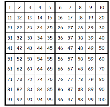 Im mittelpunkt der heutigen unterrichtsstunde steht die vertiefung. Hundertertafel Pdf Hundertertafel Anschauung Hundertertafeln Hundertertafel Mathe Klasse 2 Grundschulmaterial De Bei Den Ubungen Zur Hundertertafel Geht In Erster Linie Um Das Hinzufugen
