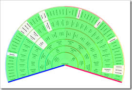 the ancestry insider fgs2014 conference autosomal dna