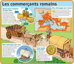 Epingle Par Bahar Sur French Histoire Cm1 Romain Histoire De Rome