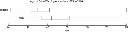 You may enter a message or special instruction that will appear on the bottom left corner of the box and whisker plots worksheet. Modified Box Plots