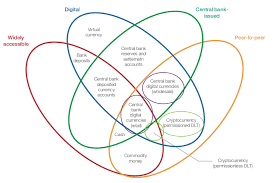 New cryptocurrencies are emerging almost daily, and many interested parties are wondering. Does The Money Flower Show The Future Of Money Ctmfile