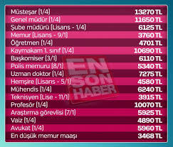 2019 memur maaş zammı hesaplaması nasıl yapılır? Memurlarin 2019 Zamli Maaslari Ne Kadar Ekonomi Onemli Analizler Ve Son Gelismeler