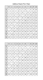 Printable Math Fact Charts Has A Blank One For Practice