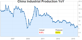 the daily shot on chinese economy chart diagram