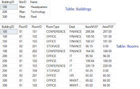 Sql Server Pivot With Multiple Aggregate Columns And Totals Columns Stack Overflow