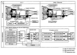 The car is also more prone to downshifting to gain more power. Toyota Introduces World S First Microcomputer Controlled Automatic Transmission Ect Toyota Motor Corporation Official Global Website