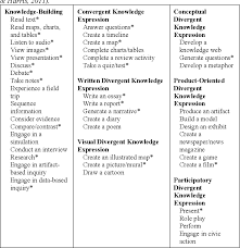 table 3 from the knowledge base for geography teaching