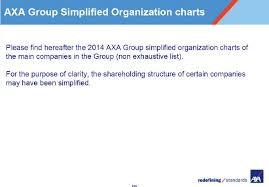 2014 Axa Group Organization Chart