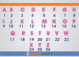 Alphabetical code letters are assigned to the numbers. How To Learn English Alphabets Counting