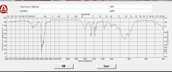 Solved Please Interpret The Ir Spectra And Complete The C