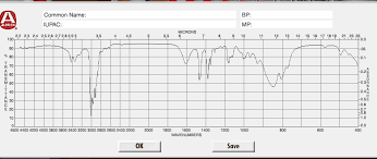 solved please interpret the ir spectra and complete the c