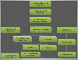 food beverage organizational chart food and beverage