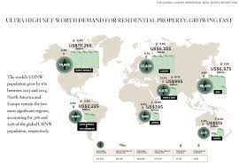 The Global Luxury Residential Real Estate Report 2015 - Sotheby´s  International Realty | Blog