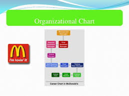 Mcdonalds Hierarchy Structure Bestfxtradingplatform Com