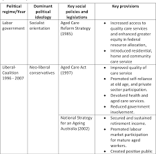 Department ceo and health service provider must. Towards Active Ageing A Comparative Study Of Experiences Of Older Ghanaians In Australia And Ghana Semantic Scholar