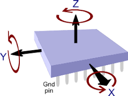 Tkj Electronics A Practical Approach To Kalman Filter And How To Implement It Kalman Filter Implement Filters