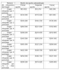 Entra a ingreso familiar de emergencia para inscribirte y conocer más sobre este apoyo a las familias. Historia De La Ley Vista Expandida