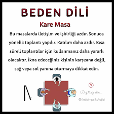 Serap Yildiz Adli Kullanicinin Beden Dili Panosundaki Pin 2020 Psikolojik Gercekler Psikoloji Gercekler