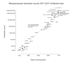 transistor count wikipedia