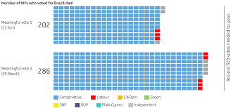 Brexit And The Next 100 Days In Five Charts Article Ing