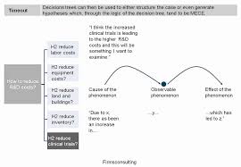 Case Interview Examples Mbb Deloitte Etc