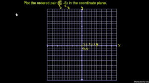 Plotting A Point Ordered Pair Video Khan Academy
