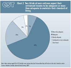 Chart 2 Two Thirds Of Near Retirees Expect Their Retirement